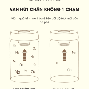 Hộp Đựng Cà Phê Hút Chân Không Pakchoice Thép Không Gỉ 316 2 hop dung ca phe hut chan khong thep khong gi inox 316 taynguyensoul.vn .png 2