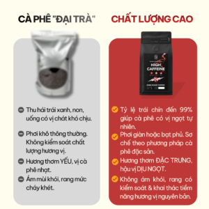 Cà Phê Nguyên Chất Đậm Mạnh High Caffeine Dominant 8 ca phe nguyen chat dam manh aroma taynguyensoulvn 8
