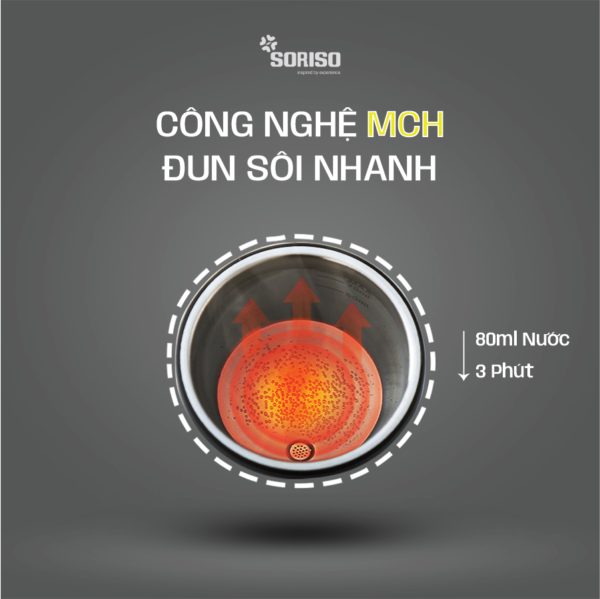may-pha-ca-phe-mini-soriso-hypespresso-sh4-03 may pha ca phe mini soriso hypespresso sh4 03
