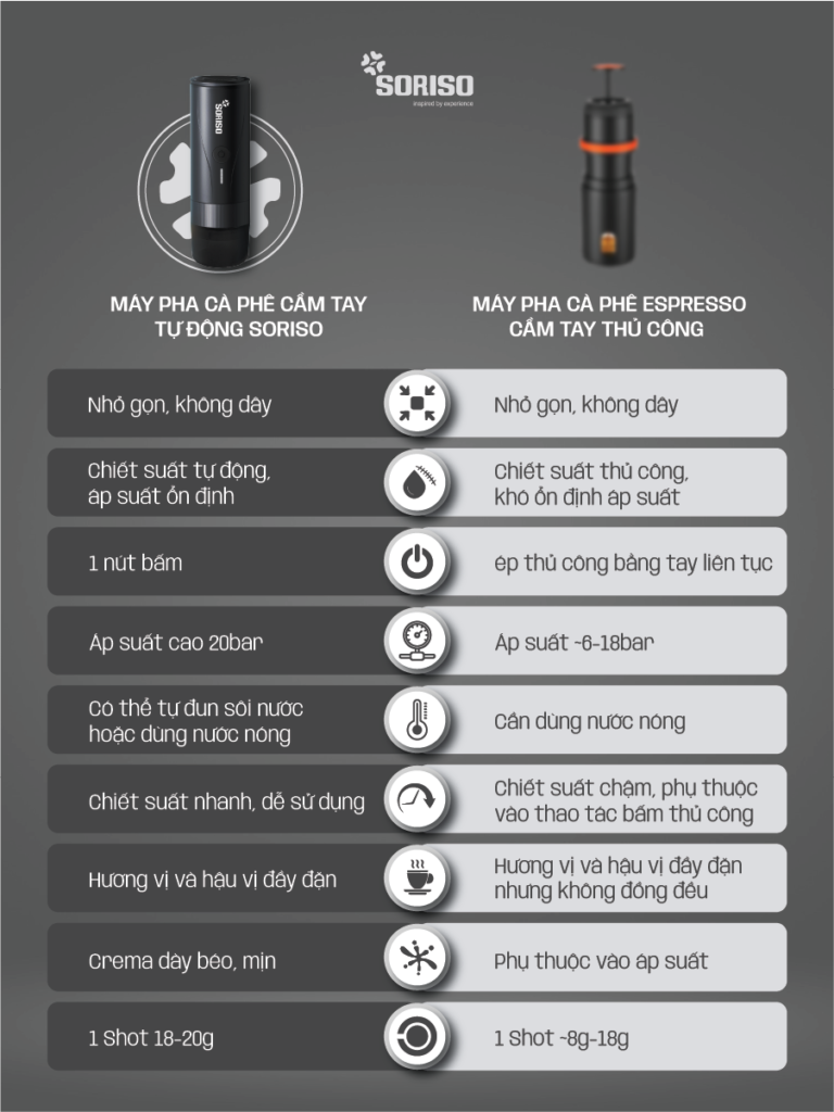 BLACK FRIDAY 2024 - ON LIVE 20 may pha ca phe mini soriso hypespresso sh4 07