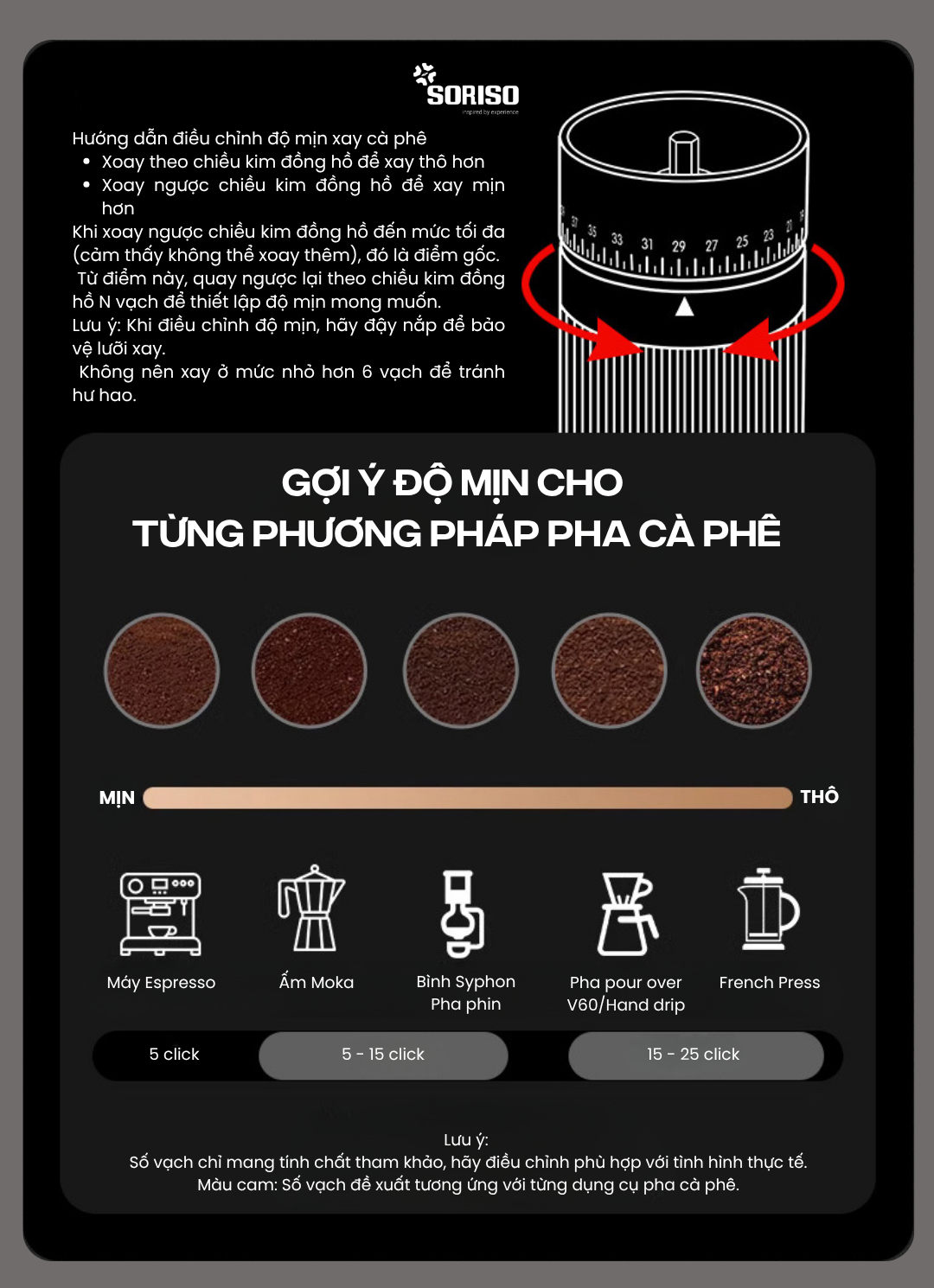 coi xay ca phe mini soriso sma7 1